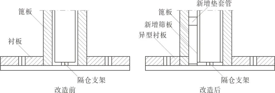 改造前后的隔仓板结构