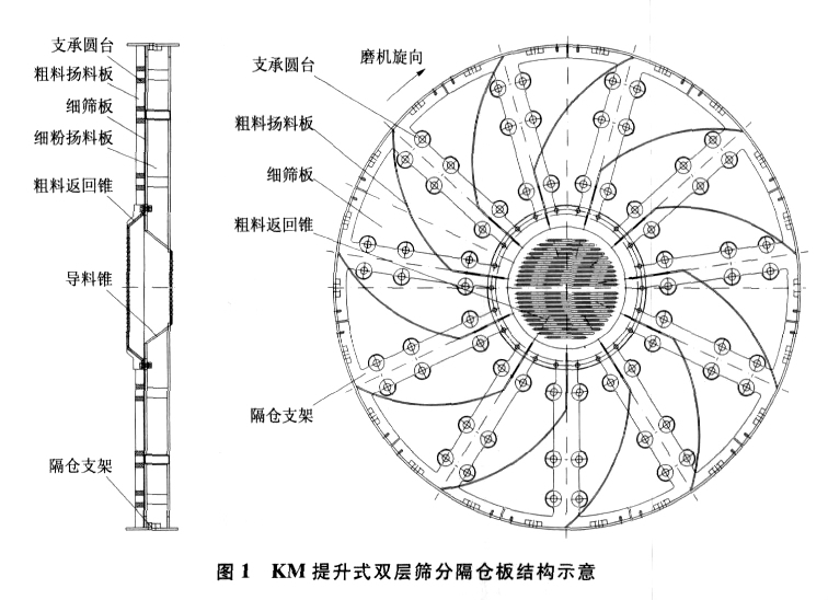 图1