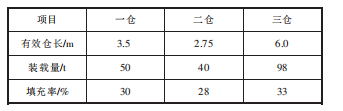 磨机磨内参数设计值  .png