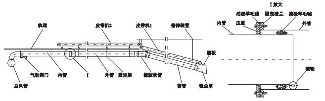 装车机上的套筒式除尘管道.png