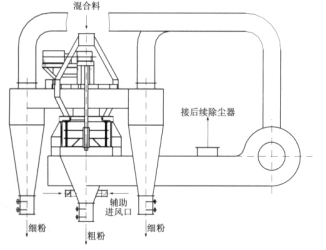  K型成品选粉机结构原理.png