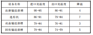 各设备的降温效果.png