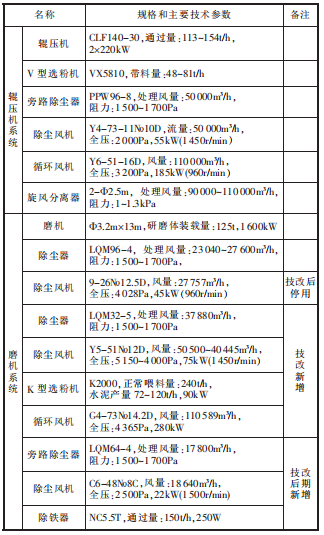 设备配置情况.png