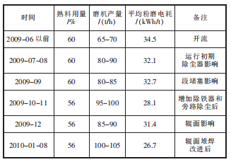 技改前后的技术经济指标.png