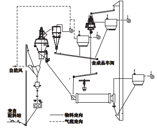 工艺流程.png