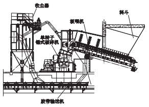 原辅料破碎车间工艺布置.png